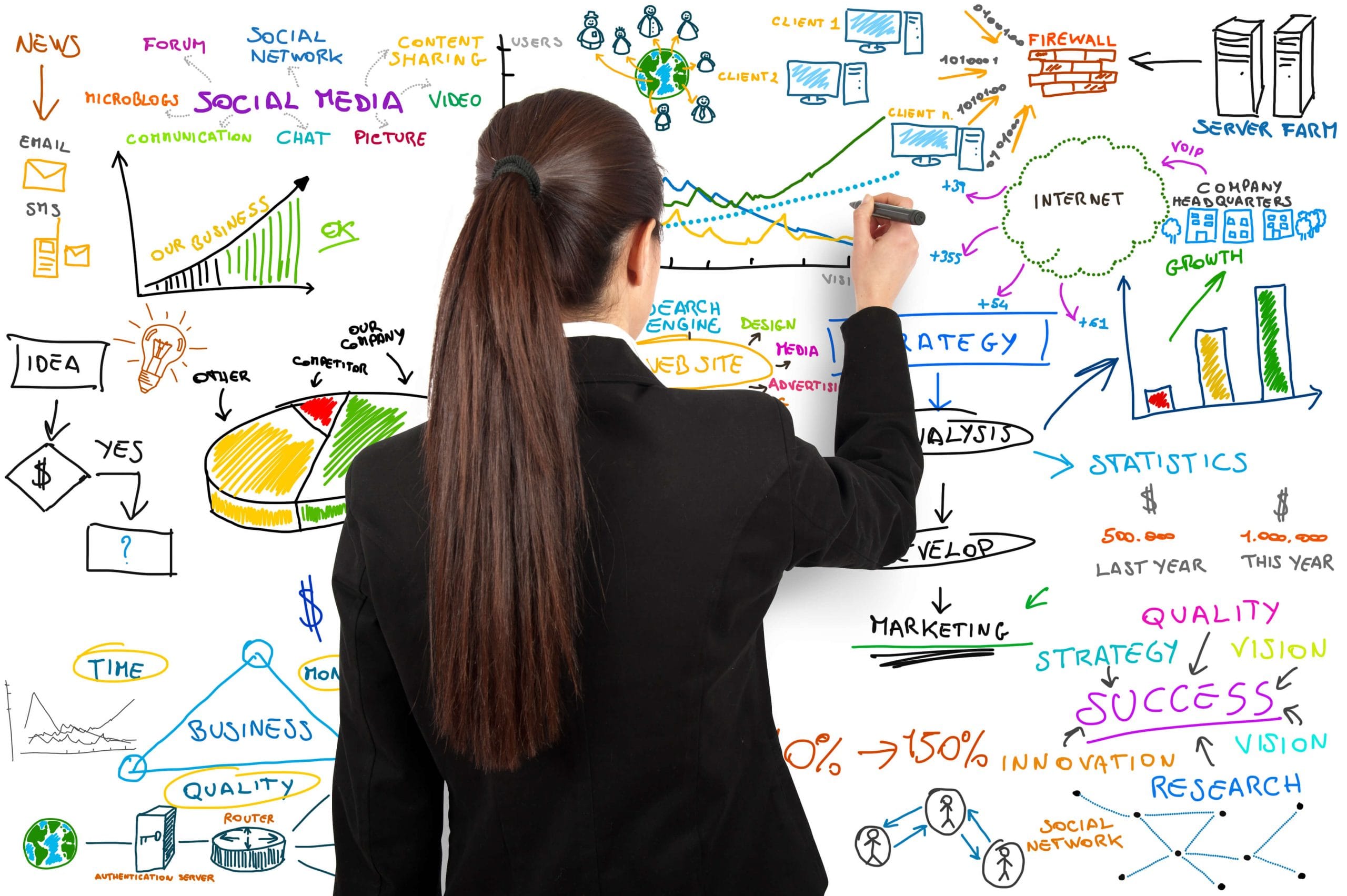 Prace licencjackie z Marketingu